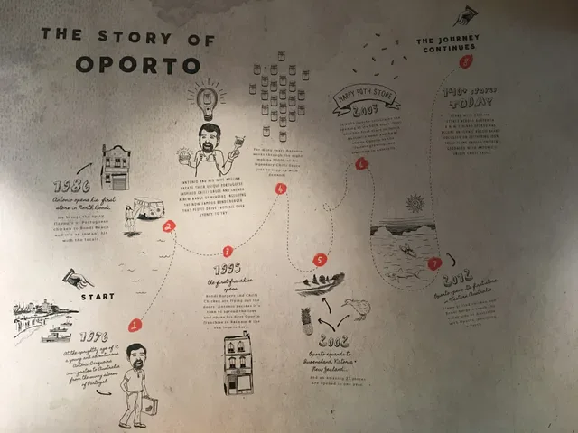 Oporto Fortitude Valley