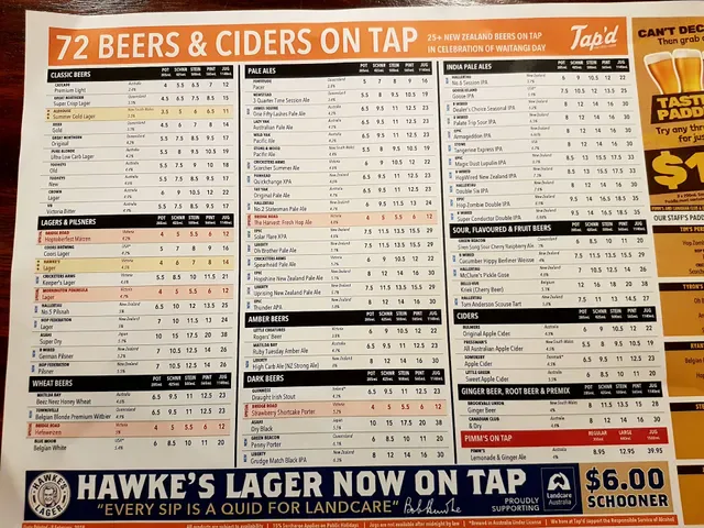 Tap'd Bar Ipswich