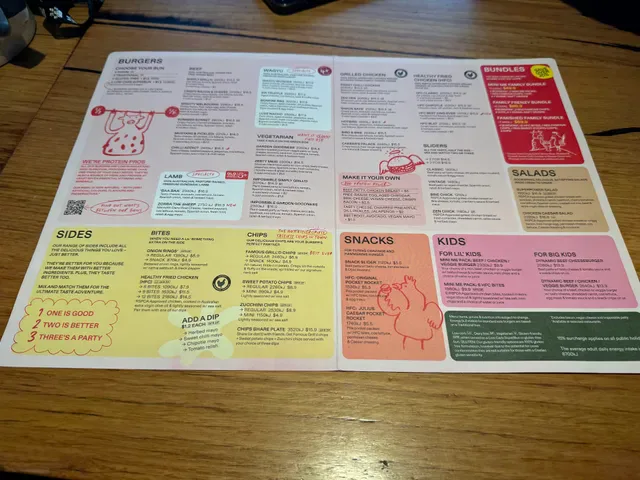 Grill'd Burgers - Glen Waverley